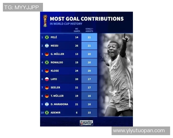 2023年度全球最受关注足球球星人气榜单与热度全面解析