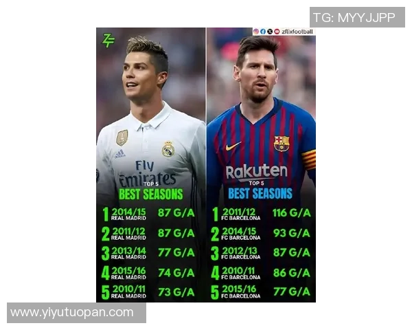 四大足球巨星经典瞬间全集：梅西 C罗 内马尔 莱万的巅峰时刻图鉴