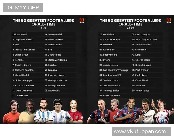 全球足球史上十大球星盘点：从贝利到梅西谁是最佳传奇