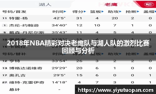 2018年NBA精彩对决老鹰队与湖人队的激烈比赛回顾与分析