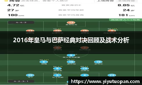 2016年皇马与巴萨经典对决回顾及战术分析